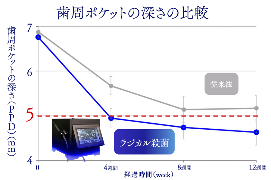 ブルーラジカル