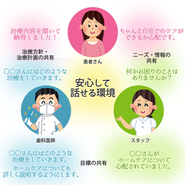 安心して話せる環境